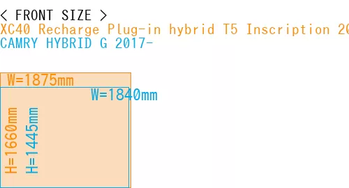 #XC40 Recharge Plug-in hybrid T5 Inscription 2018- + CAMRY HYBRID G 2017-
